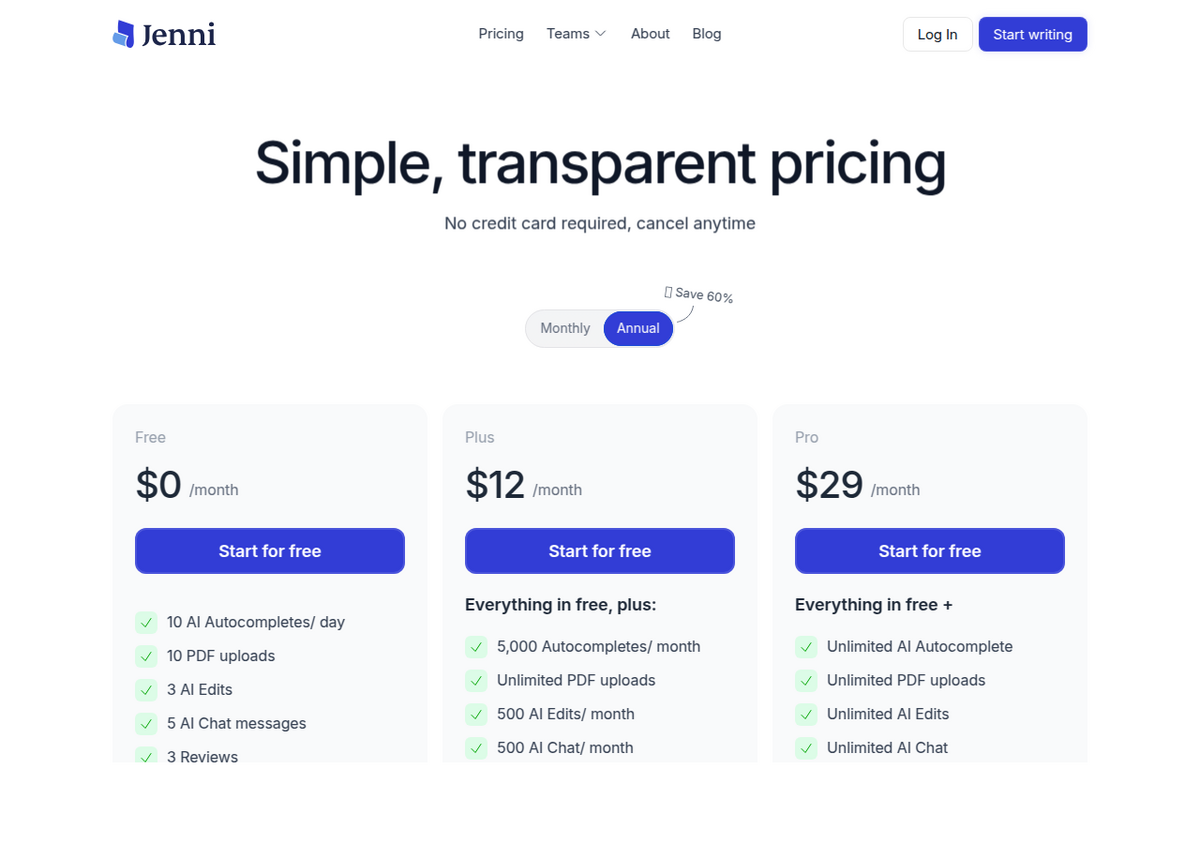 The Jenni AI pricing page showing three tiers: Free at $0/month, Plus at $12/month, and Pro at $29/month, with the Annual billing toggle selected and a 'Save 60%' badge.
